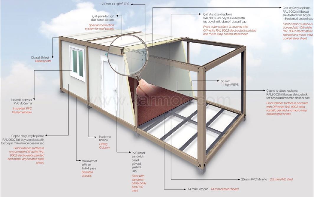 prefab container tech specifications